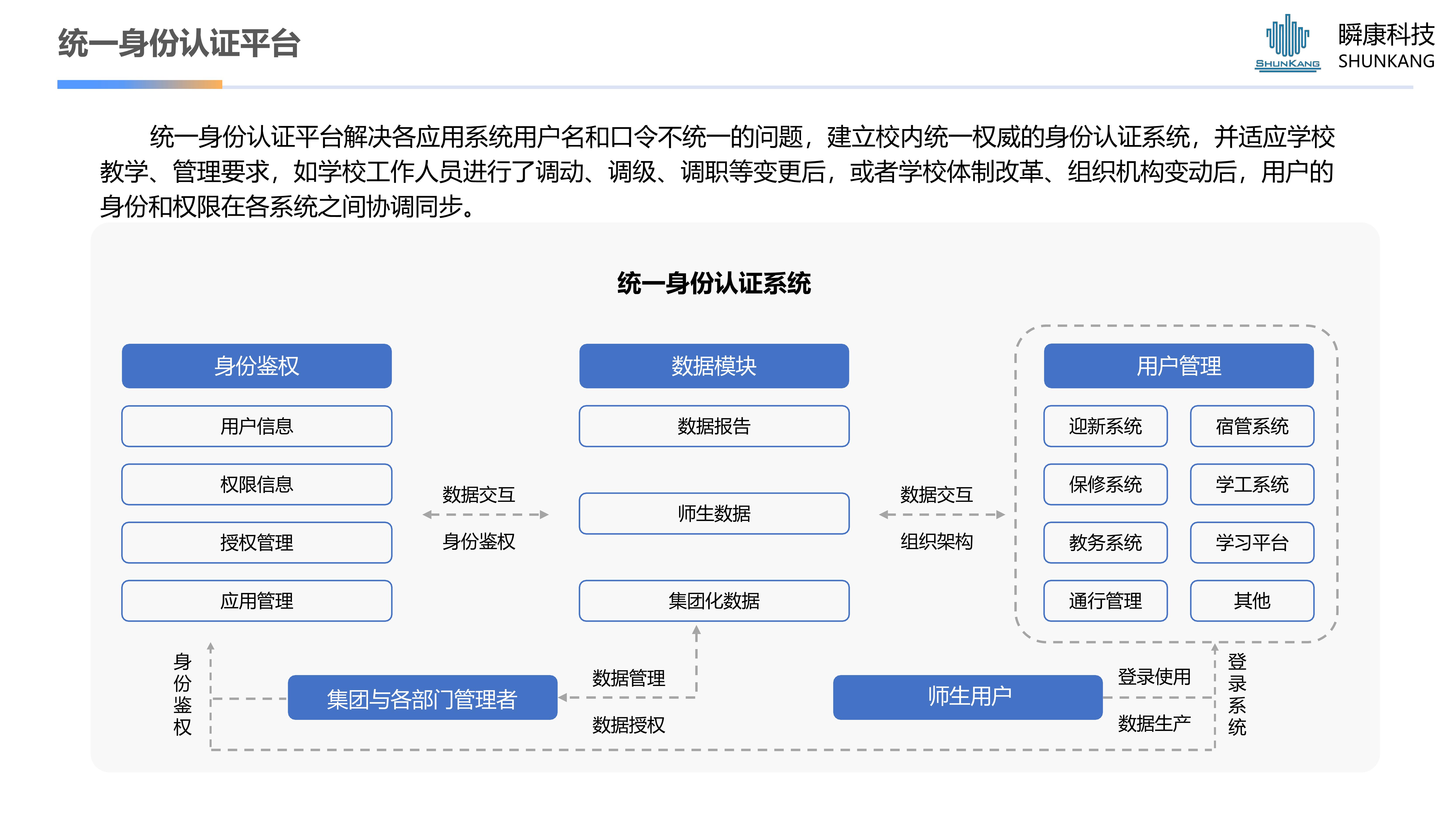 统一身份认证平台